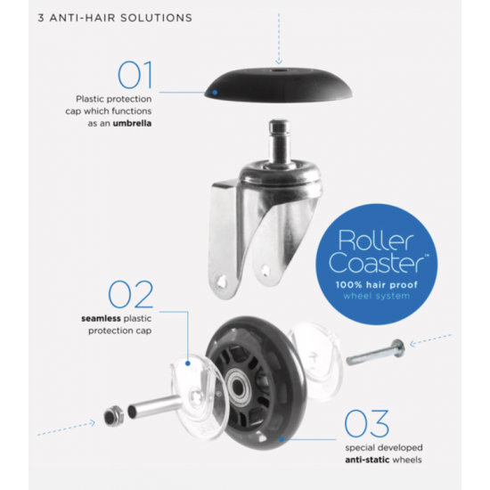 Meistara krēsla riteņi Sibel RA-005